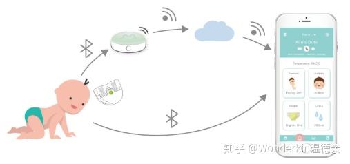 家庭智能育儿助手功能升级趋势分析