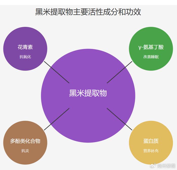 健康餐饮行业中的食品追溯技术应用及其深远影响