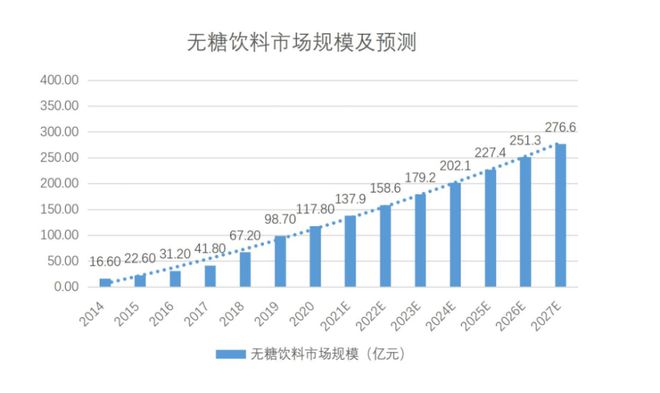 健康饮品市场科技研发与消费者需求趋势探析