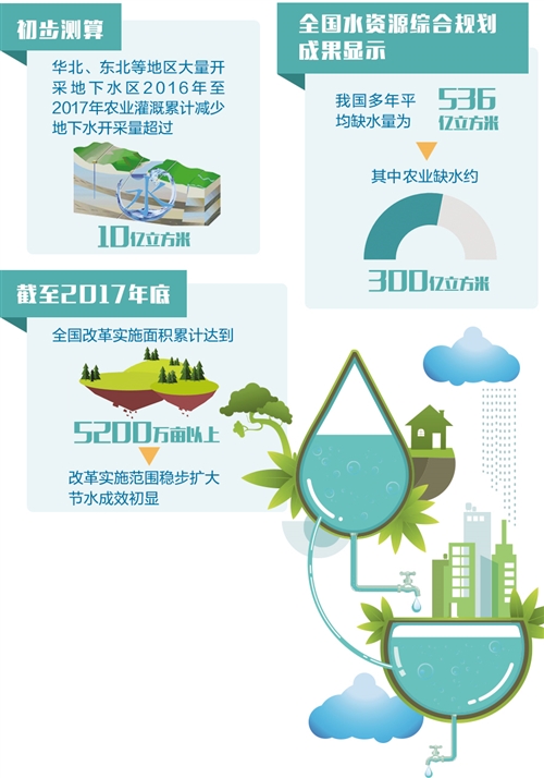 智能水资源管理系统助力家庭节水实践