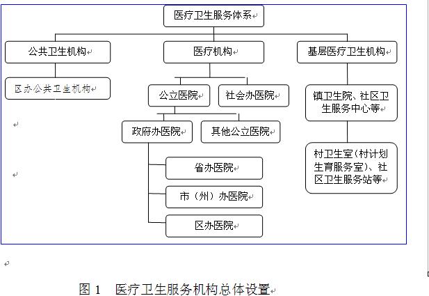 科技助力城市公共卫生管理体系升级