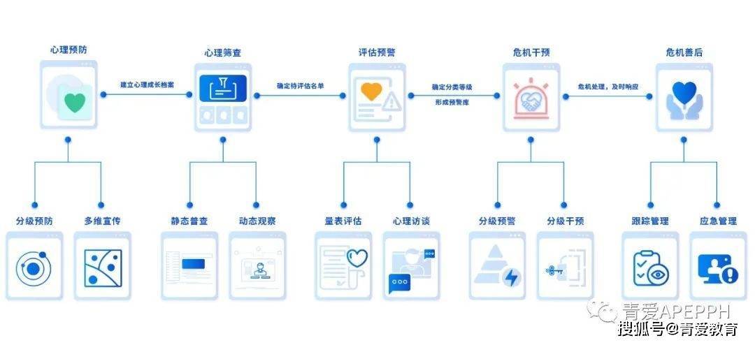 数字时代如何运用健康工具抵御信息过载压力