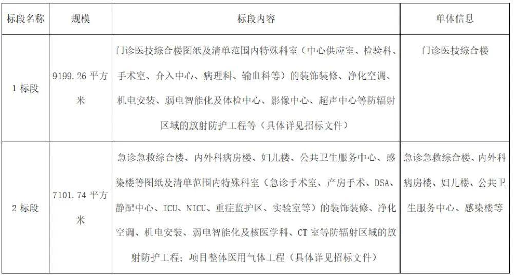 未来医院智能化手术室建设方向探讨，手术室数字化转型之路