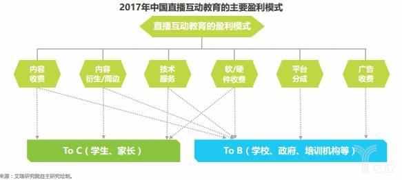 数字学习内容的个性化精准匹配策略