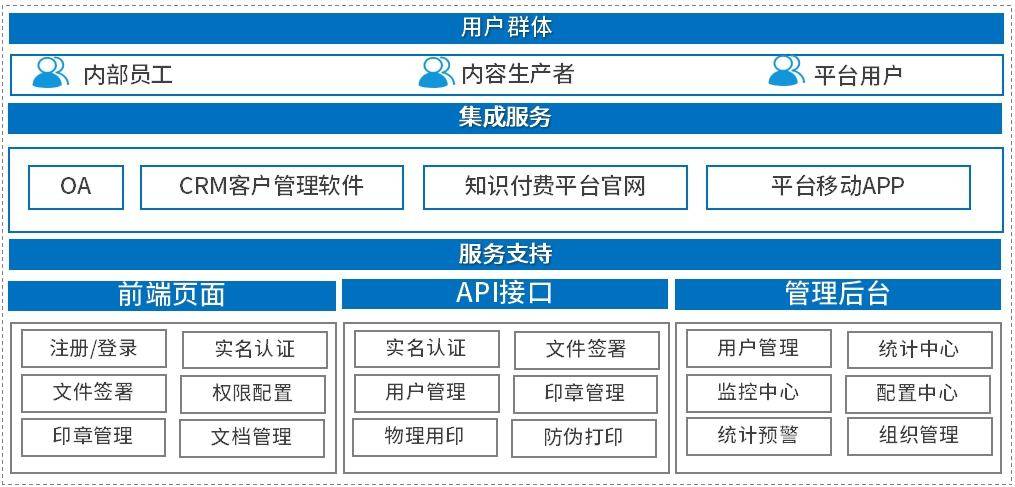 教育平台助力知识高效共享之道