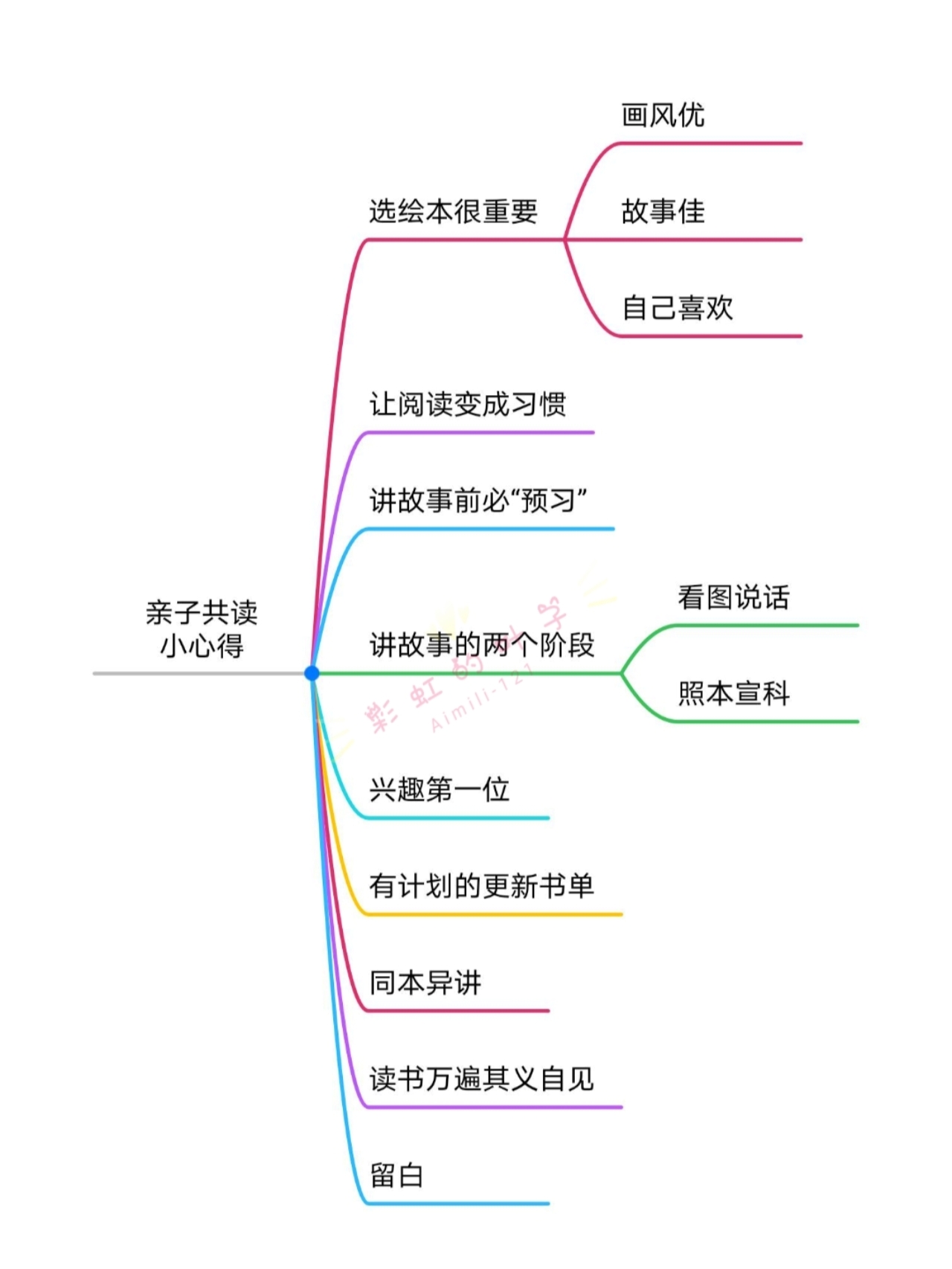 智能平台助力家庭亲子阅读计划设计