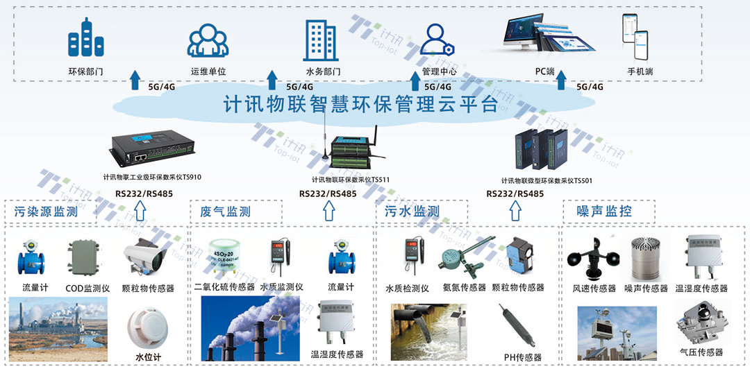 智能传感器优化公共环境污染监控方案