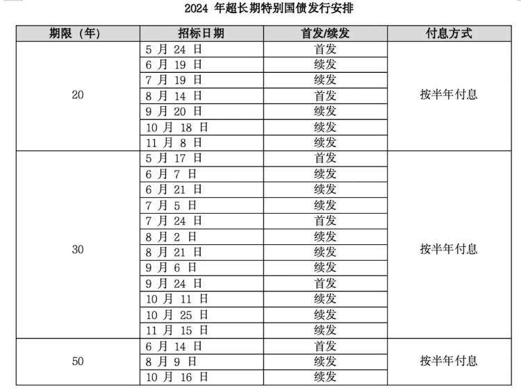 新篇章开启，万亿超长期国债的挑战与机遇