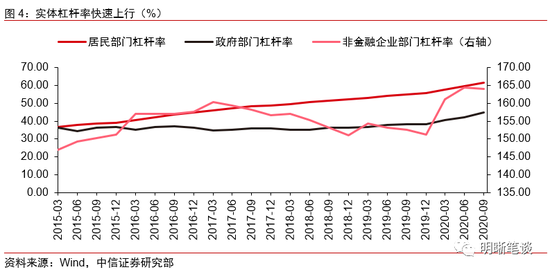 中信证券预测明年财政赤字率，宏观经济政策考量分析