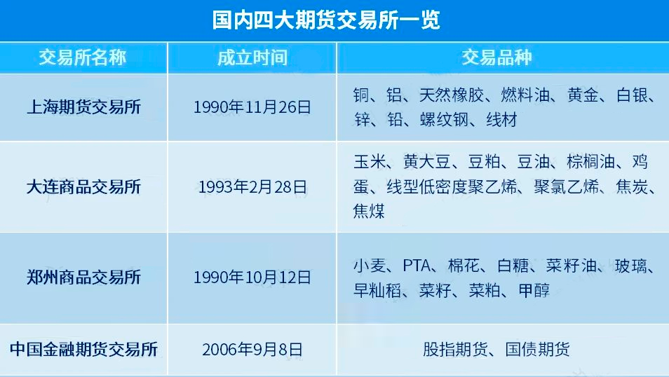 七大期货交易所最新表态揭示市场趋势与行业洞察