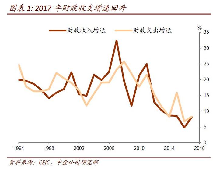 中信证券预测明年财政赤字率深度分析与展望，宏观经济影响及应对策略