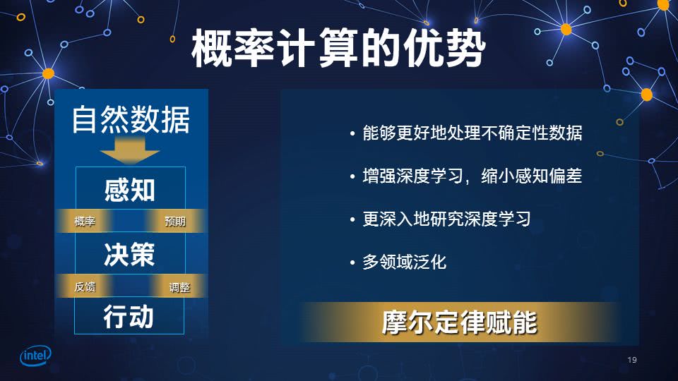 深度学习技术对人工智能发展的核心推动作用