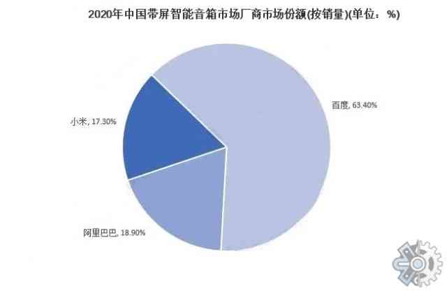 智能音箱市场竞争激烈的核心原因分析