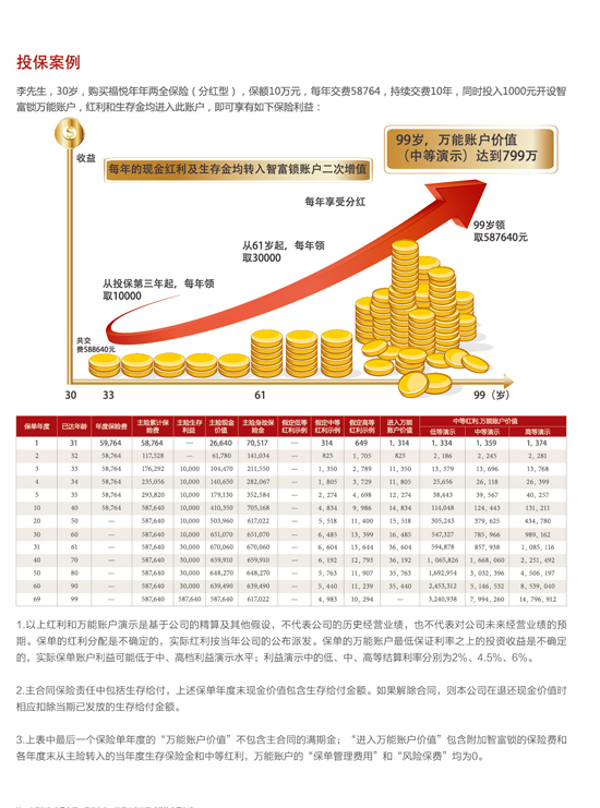 科学理财策略，实现稳健资产增长之道