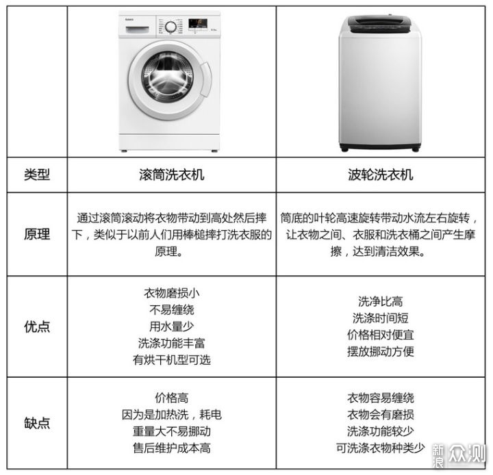 家用电器选购攻略，质量优劣辨别指南