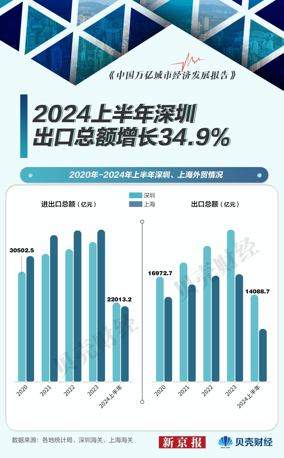 国际贸易新规则下出口企业的应对要求