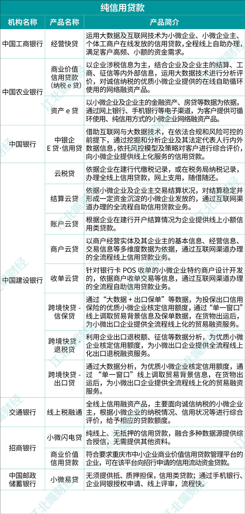 小微企业融资难问题的破解之道与策略探究