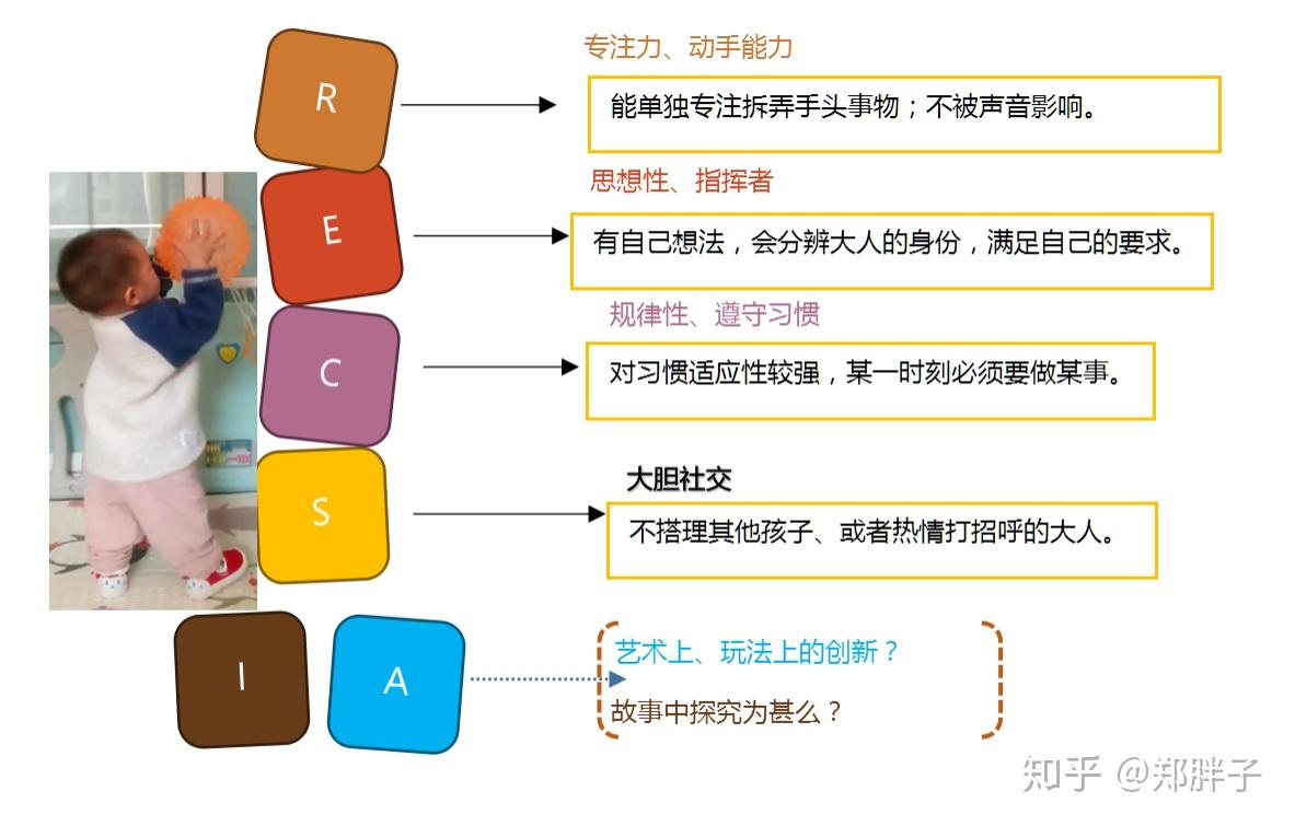 如何为孩子选择适合的早教课程？