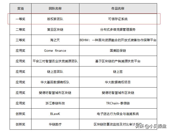 区块链技术重塑娱乐内容版权模式