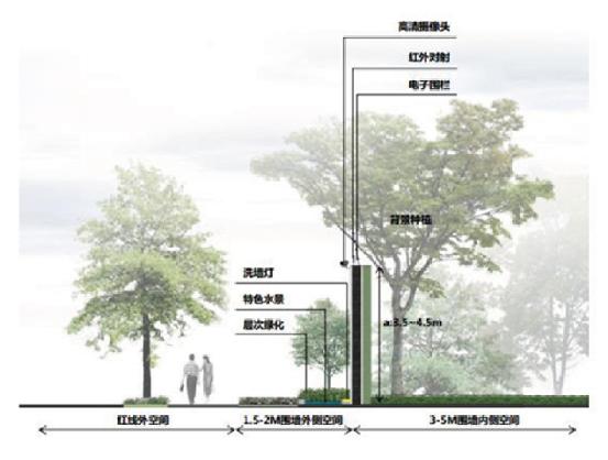 智能化系统助力打造节能住宅