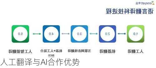 智能翻译技术，推动国际交流的深远变革