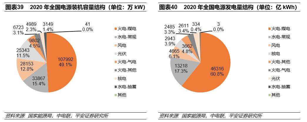 新能源行业吸引大规模资本关注的原因探究