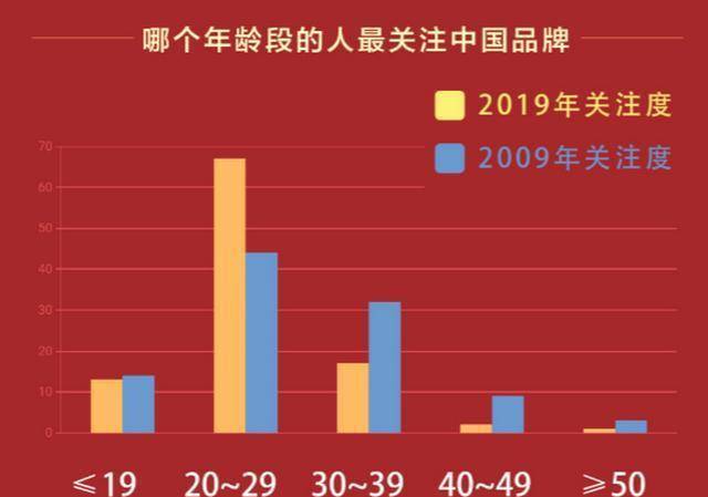 运动品牌如何精准把握年轻消费者需求？