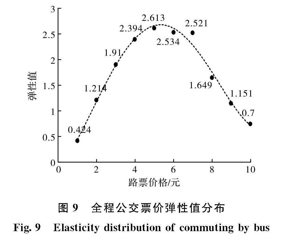 公共交通票价调整，公平性与合理性之探讨