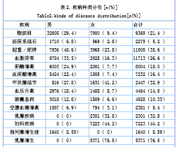 定期体检在预防疾病中的关键作用