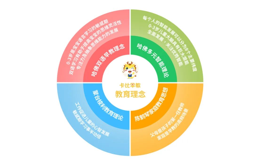 全球早教模式最新研究动态概览