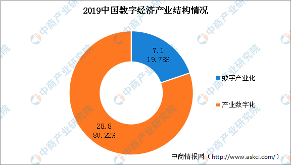 深化亚太地区经济合作框架的方向探索