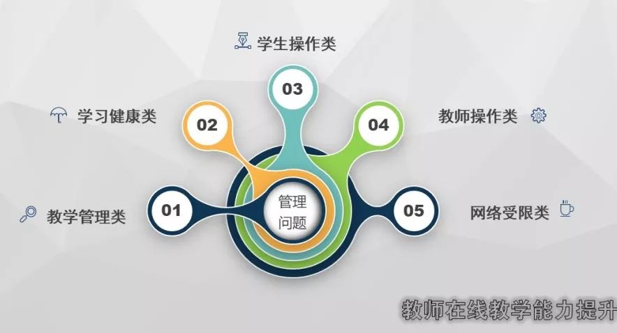 在线教育应对教师资源不足的策略与挑战