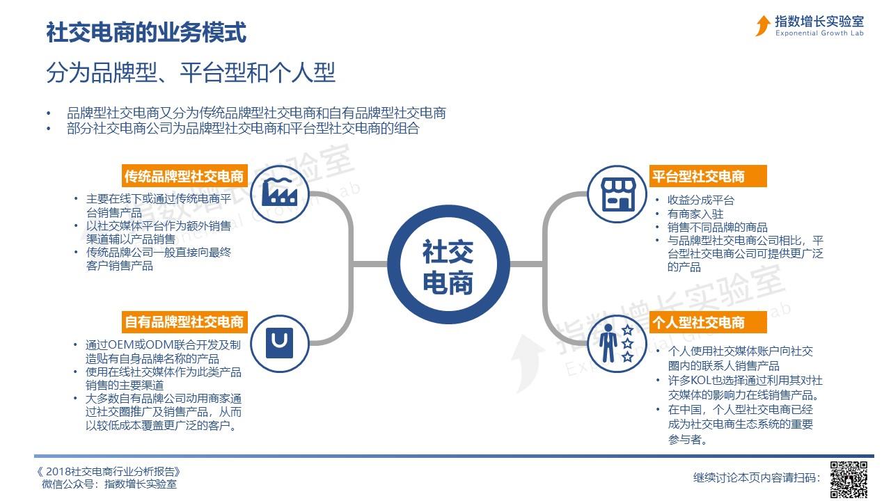 社交电商平台助力拓宽就业渠道新策略