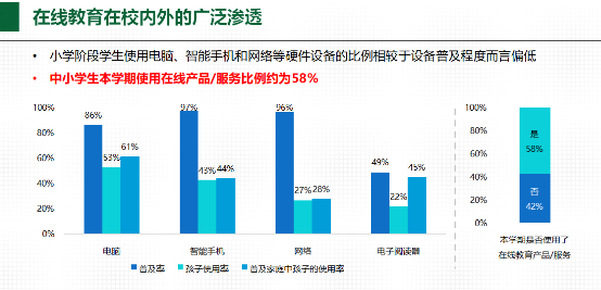 在线教育在边远地区的推广难题解析