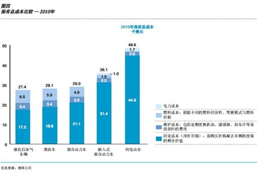 全球汽车行业向电动化转型的核心驱动力解析