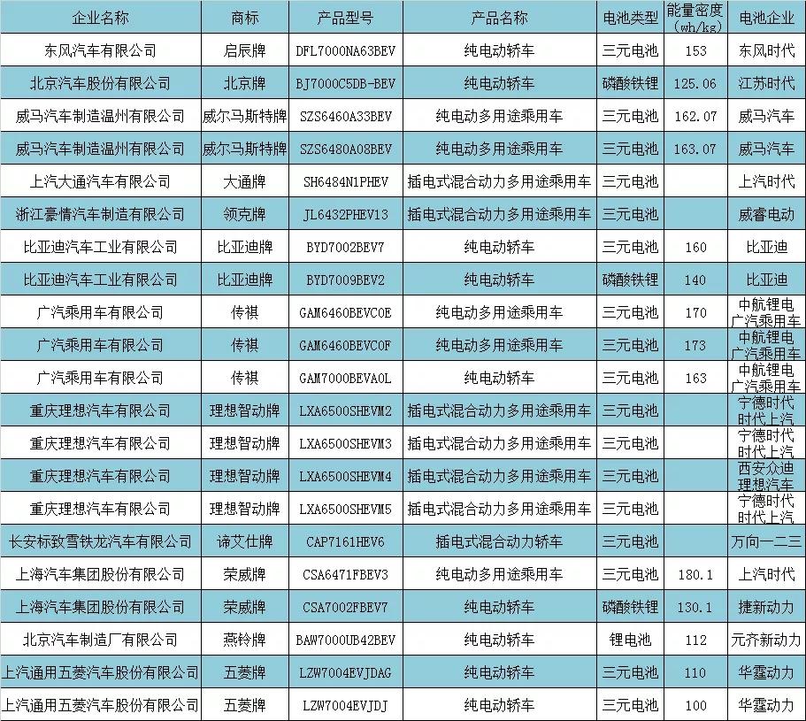 新能源车电池技术突破引领市场变革