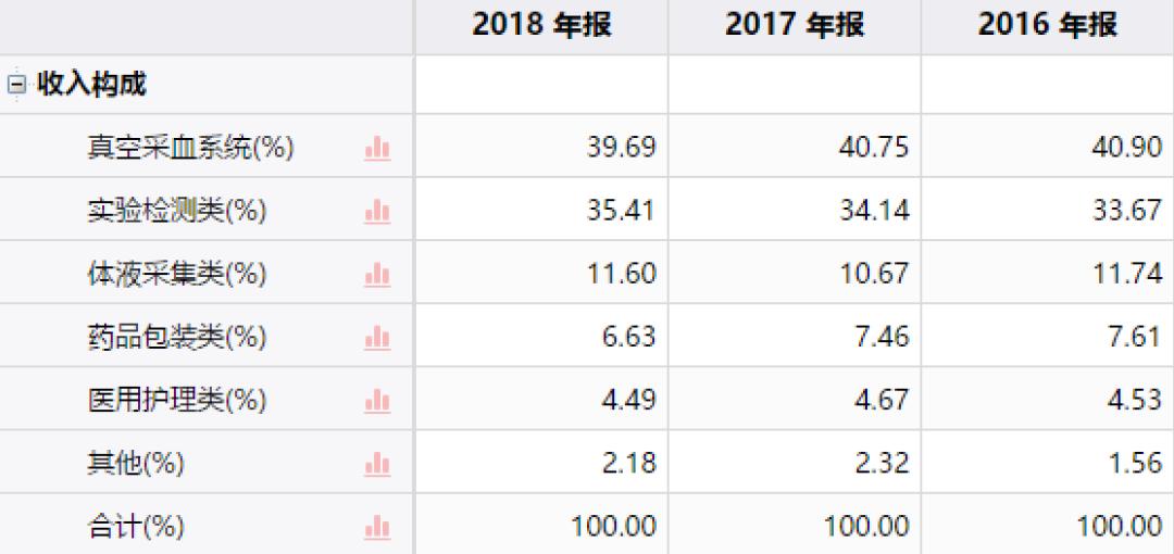 在线医疗行业快速发展的隐患及对策分析