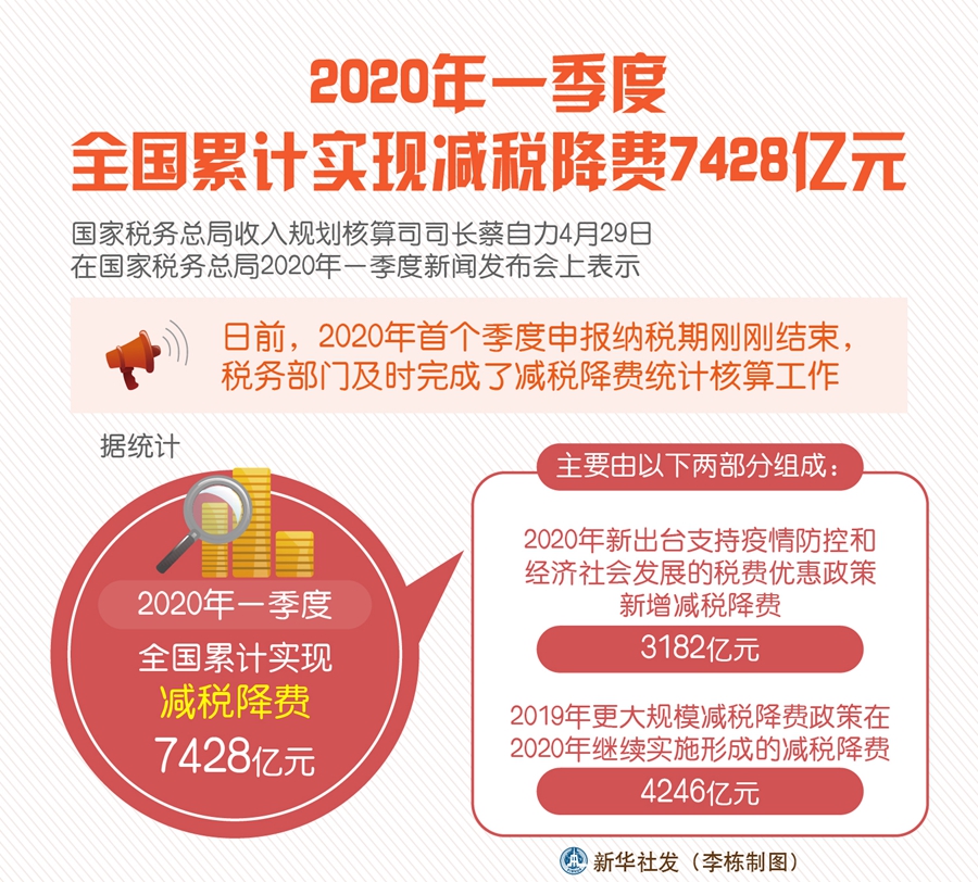 减税降费新举措助力企业轻装上阵，推动经济高质量发展——国税局公布新一轮优惠政策