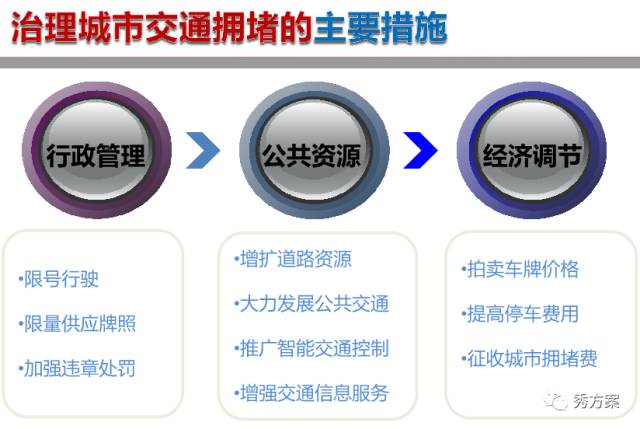 交通拥堵治理新方案，智能化管理成解决之道