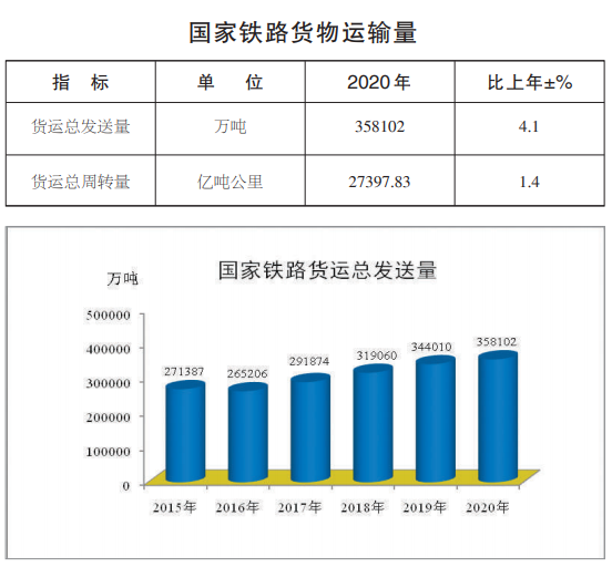 铁路货运量创新高，物流效率飞跃提升