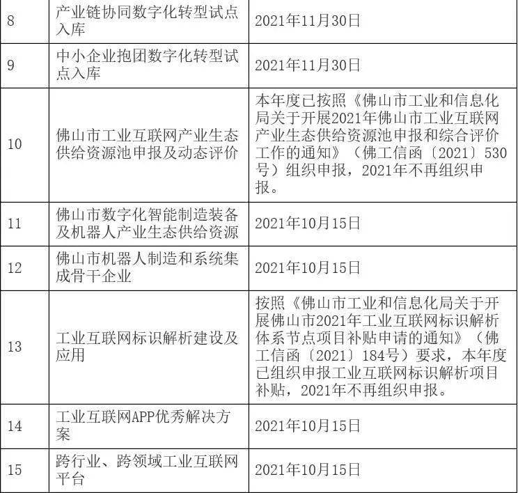 政府助力制造业智能化转型升级