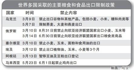 全球粮食安全议题引多国热议关注