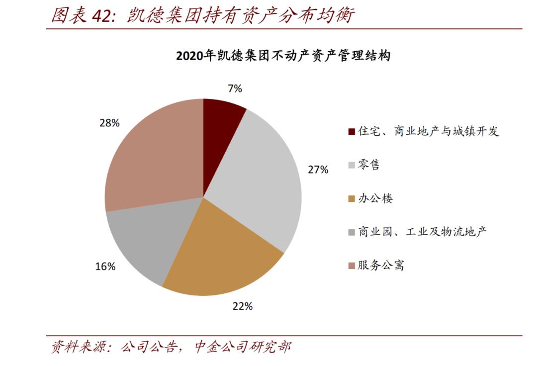 房地产信托政策调整背景下的行业挑战与机遇