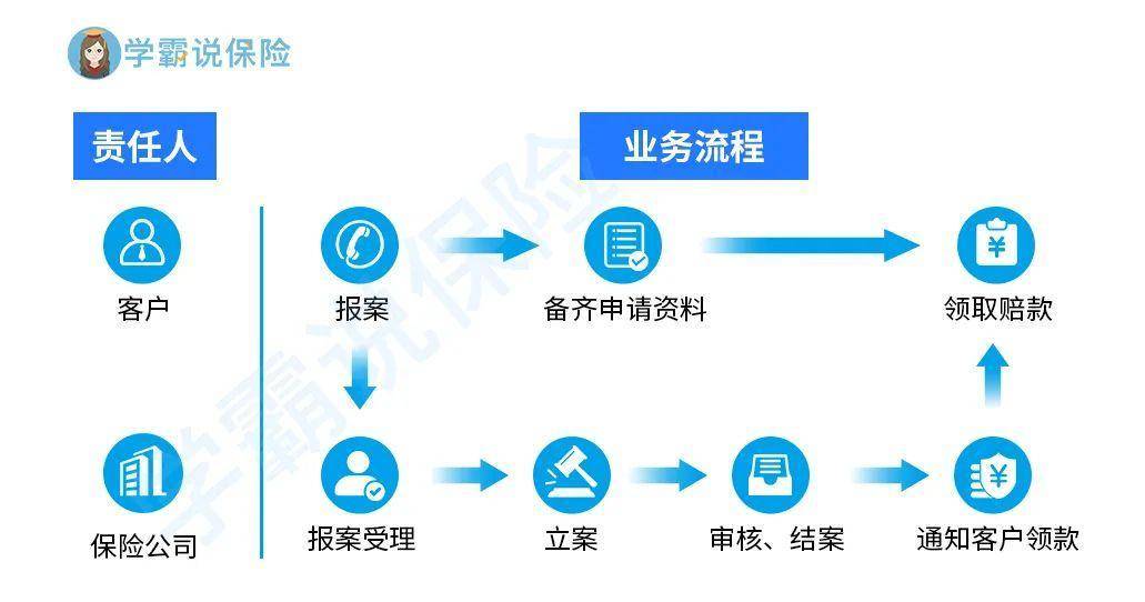 保险行业数字化改革与理赔程序简化研究