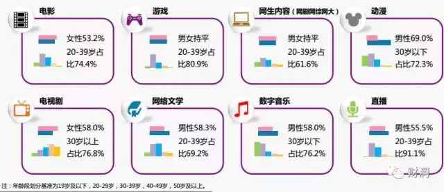 娱乐科技如何精准满足用户多样化偏好