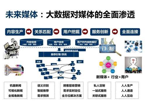 新媒体技术如何提升观众体验实时性？