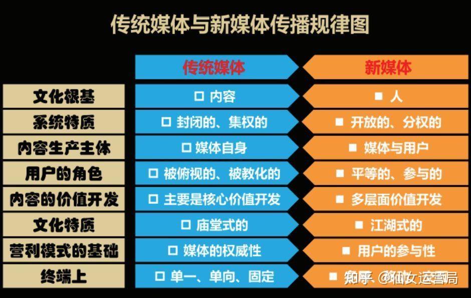 新媒体娱乐，智能化流程构建观众内容体验新纪元