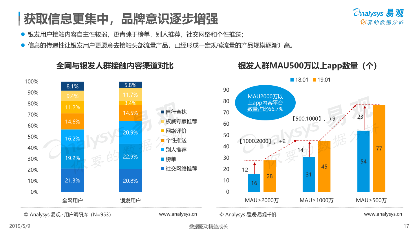 数字化技术助力文化娱乐体验设计的优化之旅