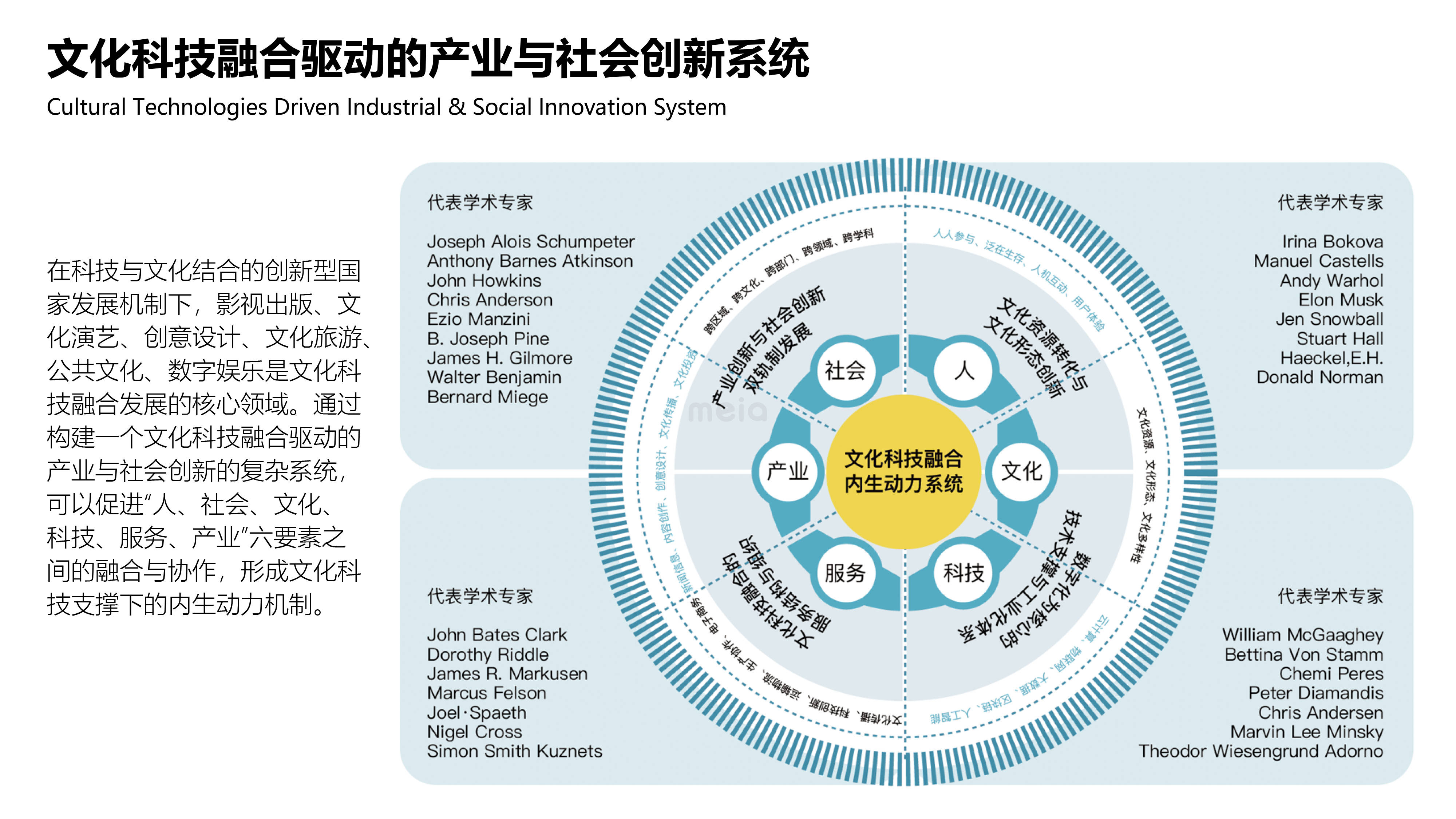 智慧城市与文化娱乐产业协同创新实践探索