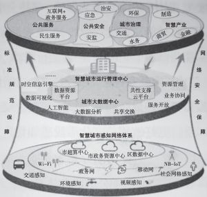 智慧城市提升文化娱乐业国际竞争力的策略与实践